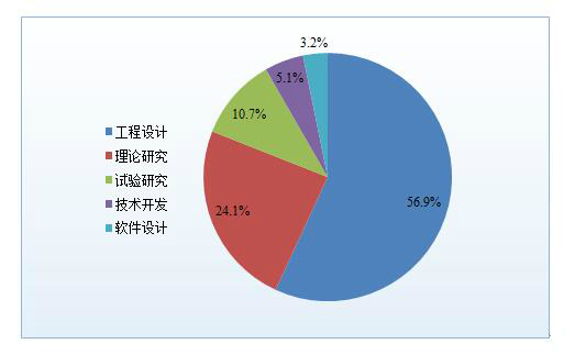 面对中国制造2025，工程教育准备好了吗？——高校科技视角下的变革与前瞻